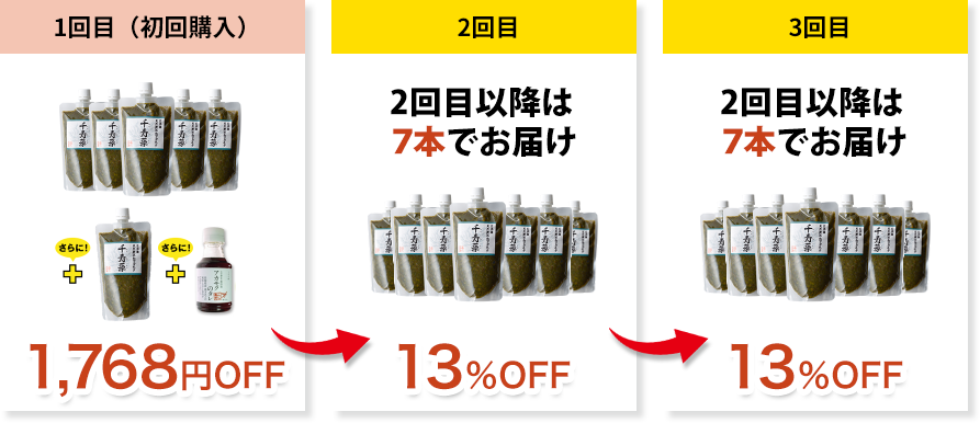 初回購入1,768円OFF 2回目以降は13%OFF　7本でお届け